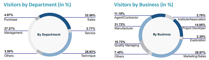 cippe, the Must-Visit Petroleum Event(圖3)