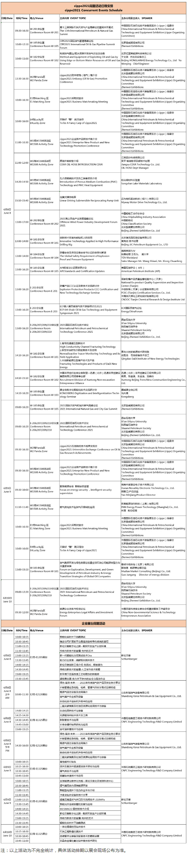 必看丨cippe2021北京石油展參觀指南，超實用，快收藏！(圖4)